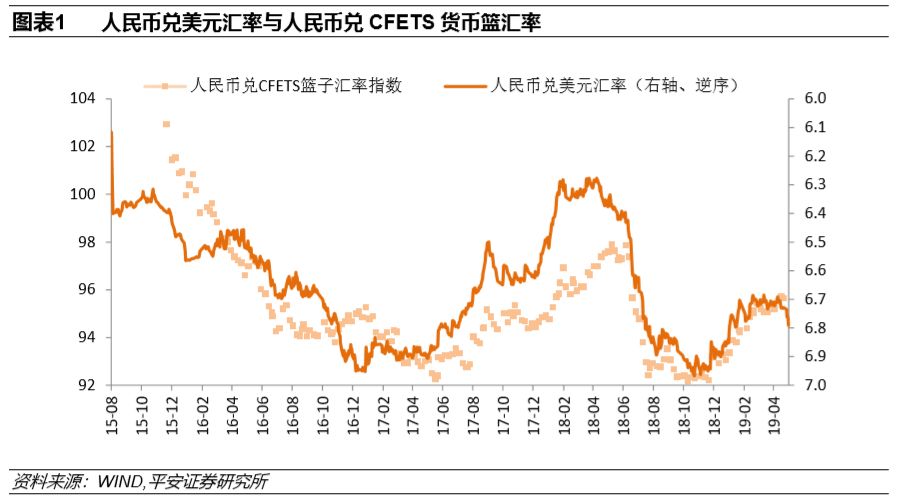 人民幣匯率最新動態分析